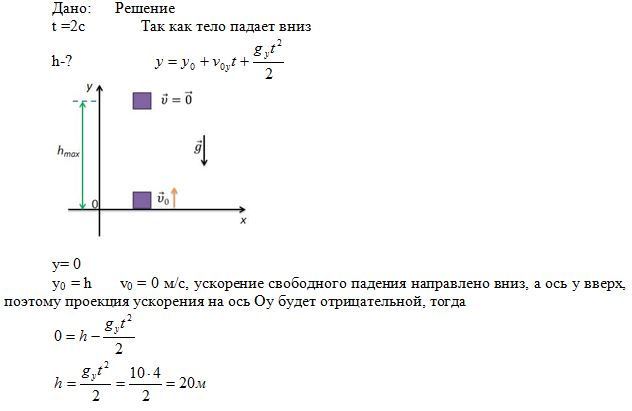 Тело свободно падает из состояния покоя у поверхности некоторой планеты на рисунке изображены 6