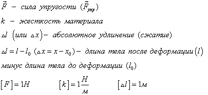 силы упругости точка приложения силы. pic17. силы упругости точка приложения силы фото. силы упругости точка приложения силы-pic17. картинка силы упругости точка приложения силы. картинка pic17.