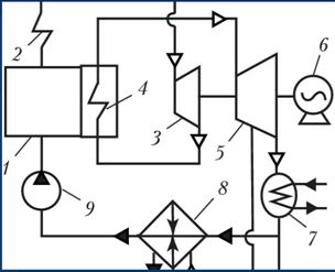 Схема паросиловой установки