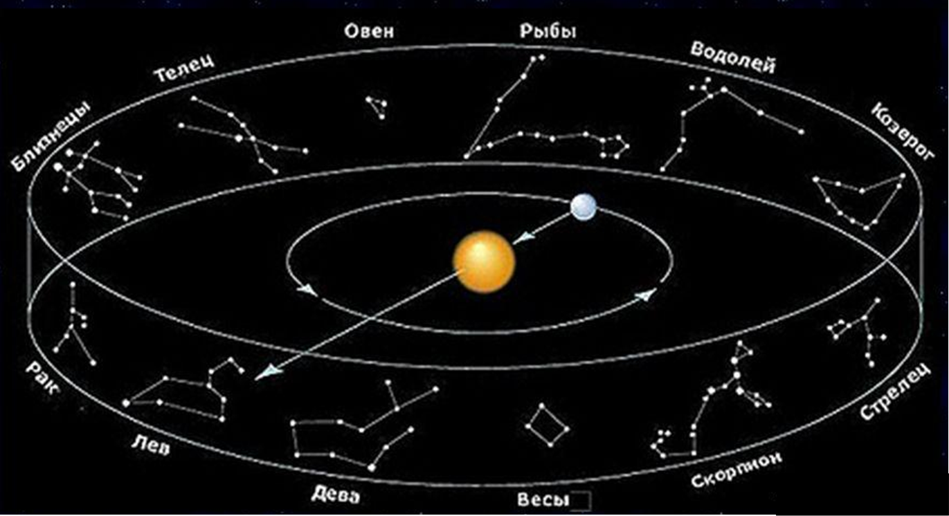 12 Созвездий Зодиака Картинки