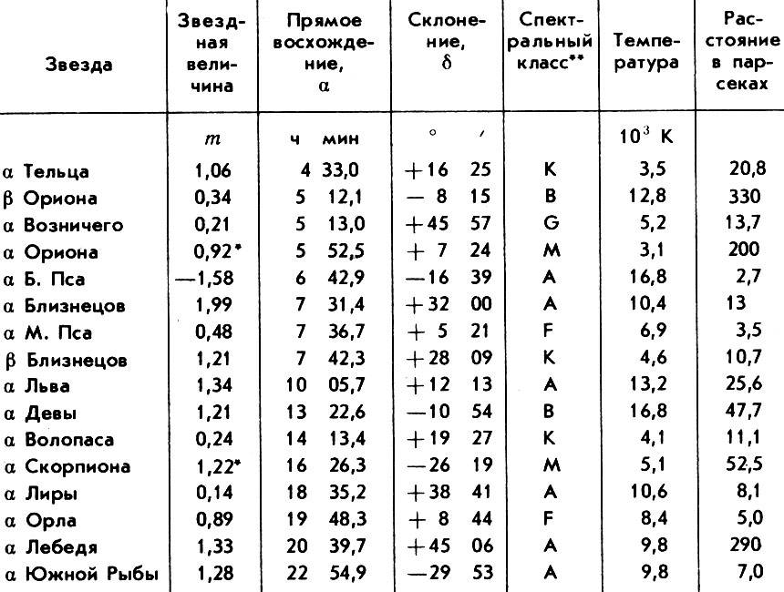 Звездная карта онлайн по координатам