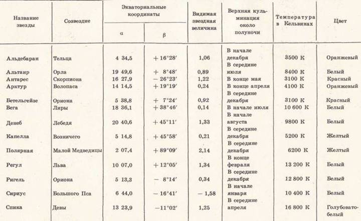 Типы климата умеренного пояса северной америки