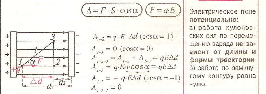 В электростатическом однородном поле 700 1300 потенциалы. Работа электростатического поля формула. Работа электростатических сил формула. Работа при перемещении заряда в однородном электростатическом поле. Работа сил электростатического поля физика.