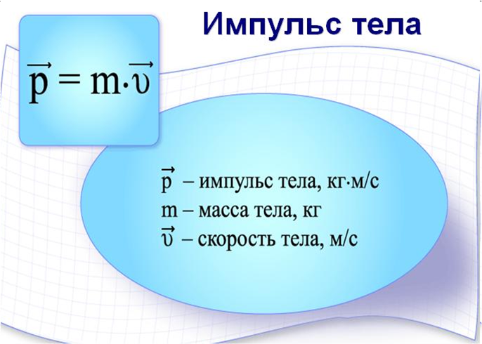 Какое явление или свойство тел характеризует данная величина скорости