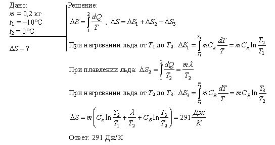 2 кг льда при температуре 10 внесли в комнату после чего